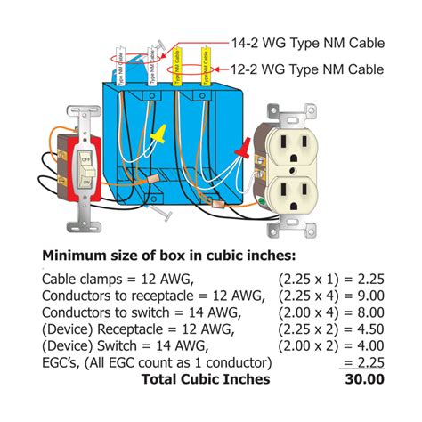 calculate electrical box volume requirements|12 wire box fill calculator.